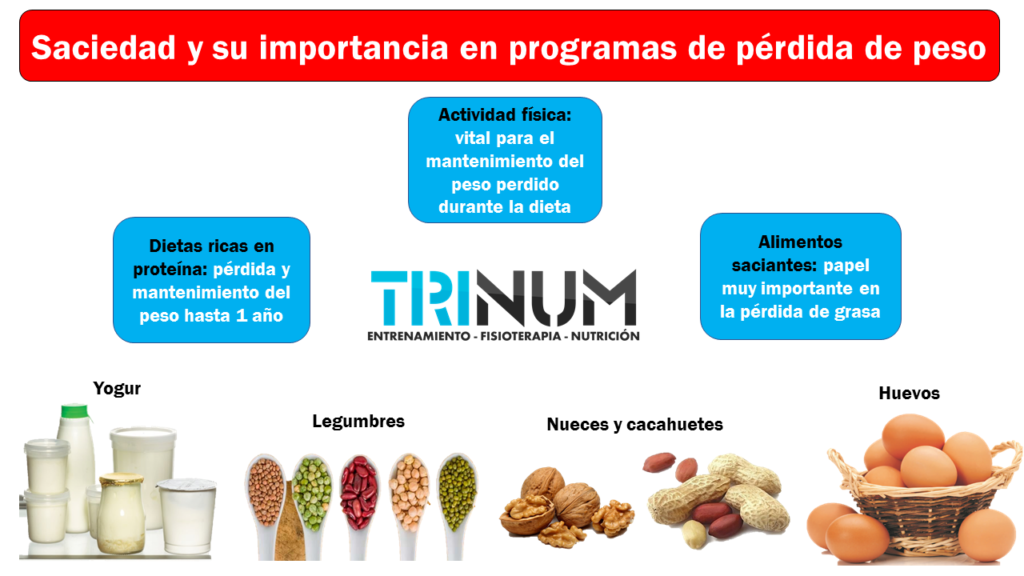 trinum, nutricion, saciedad, perder peso, adelgazar